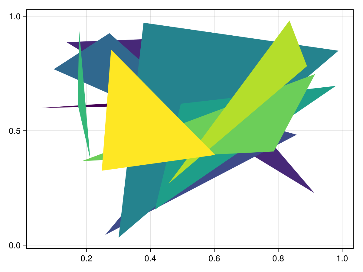 Example block output