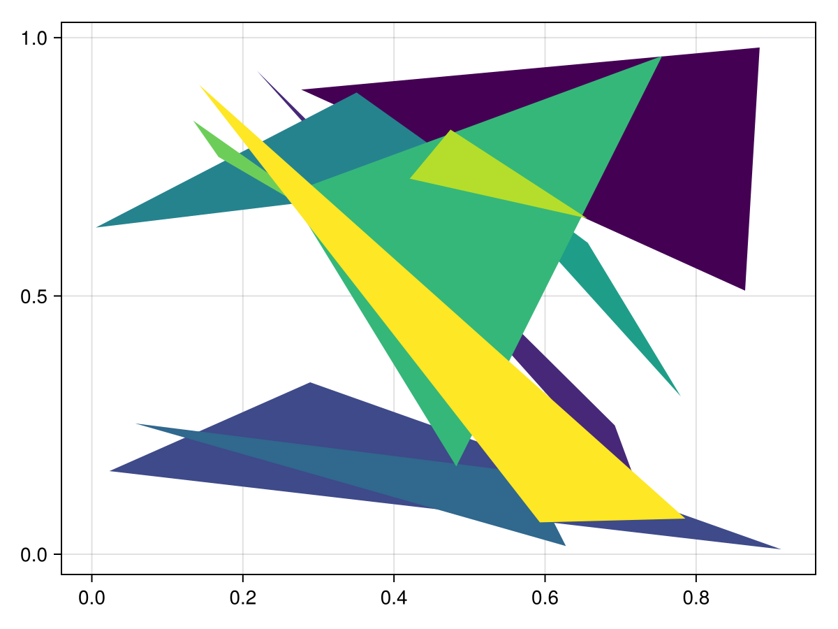 Example block output