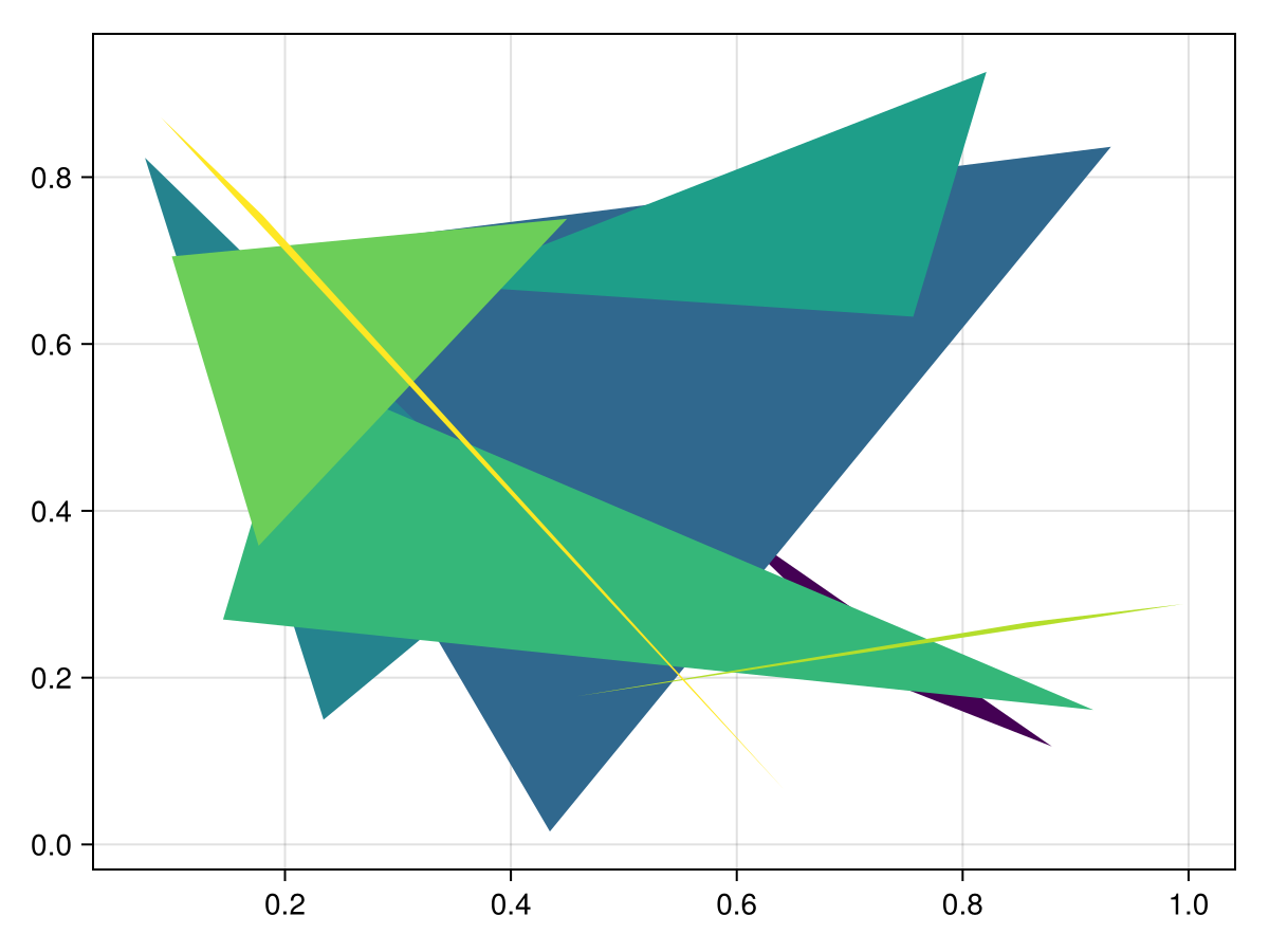 Example block output