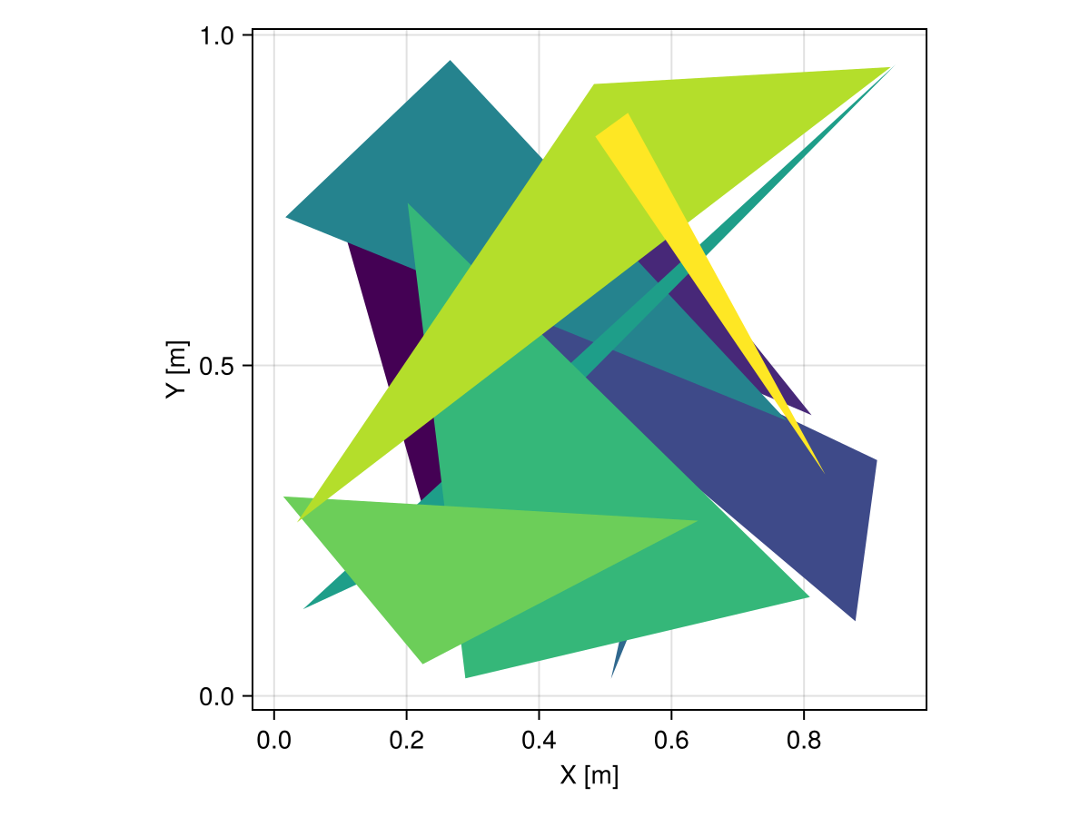 Example block output