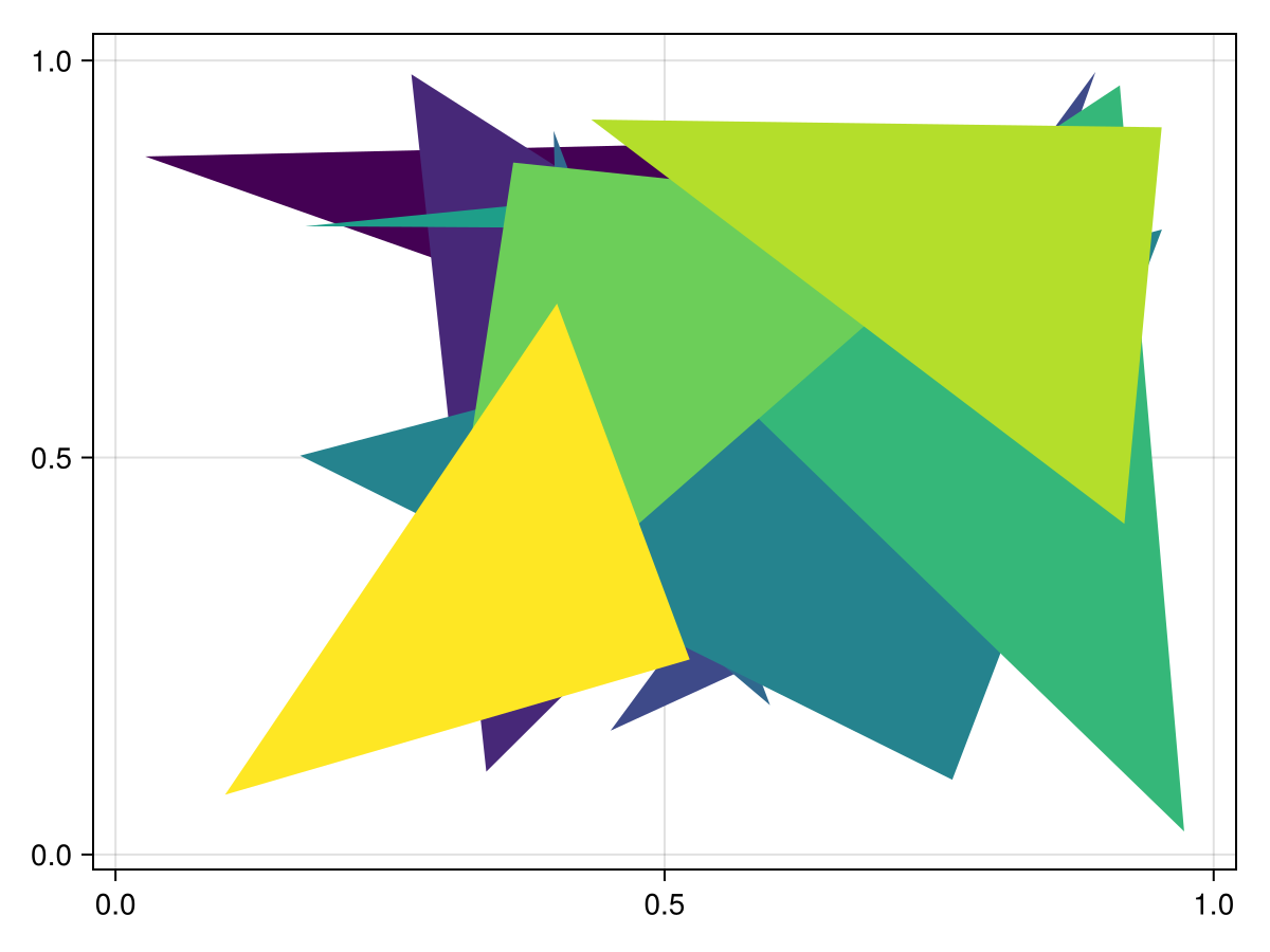 Example block output