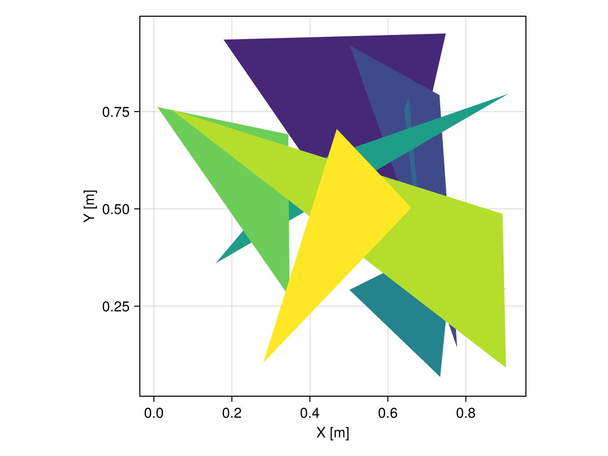 Example block output