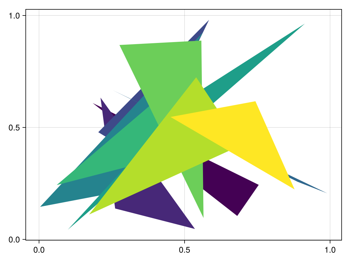 Example block output