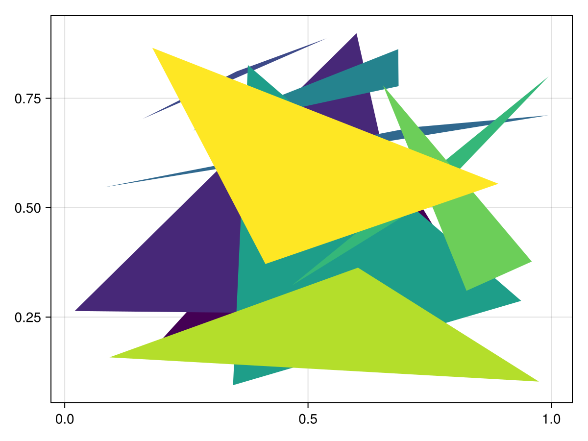 Example block output