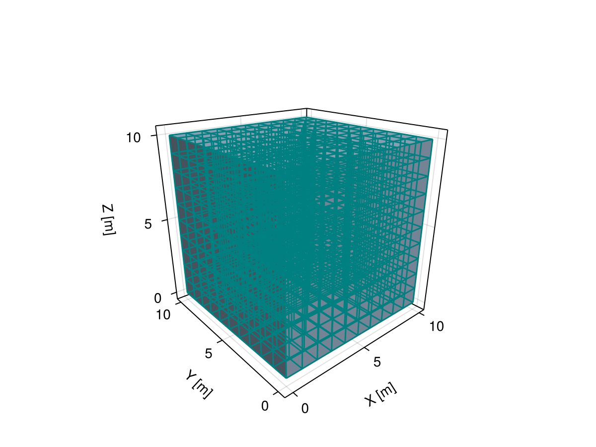 Example block output