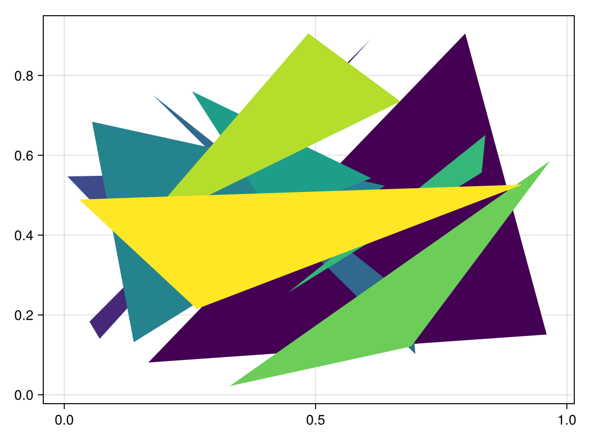 Example block output