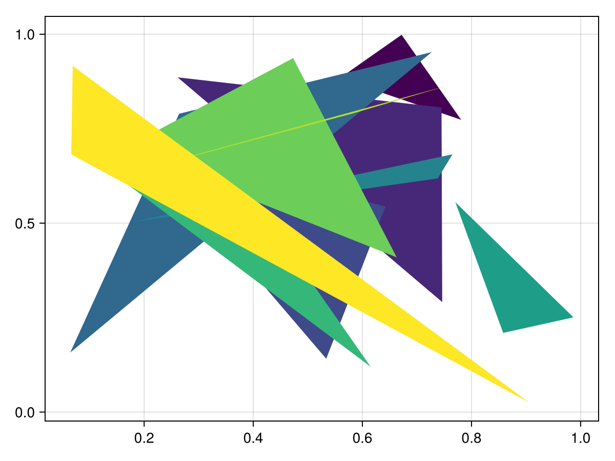 Example block output