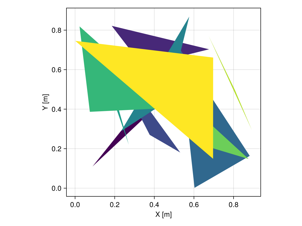 Example block output