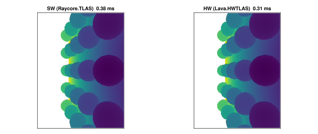 SW vs HW depth heatmaps