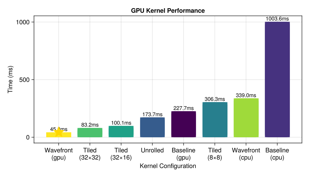 GPU Ray Tracing